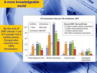 A more knowledgeable worldBy the end of 2007 almost 1 out of 2 people had a mobile phone.  Europe also reached over 100% Penetration. 