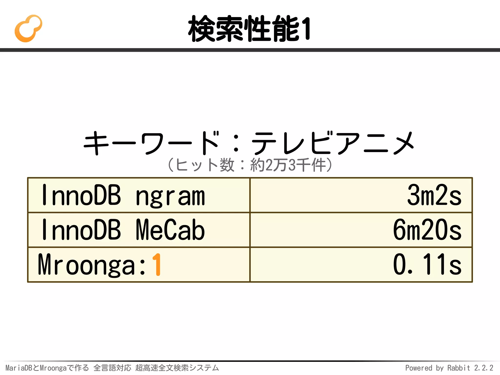 MariaDBとMroongaで作る 全言語対応 超高速全文検索システム Powered by Rabbit 2.2.2
検索性能1
キーワード：テレビアニメ
（ヒット数：約2万3千件）
InnoDB ngram 3m2s
InnoDB MeCab 6m20s
Mroonga:1 0.11s
 