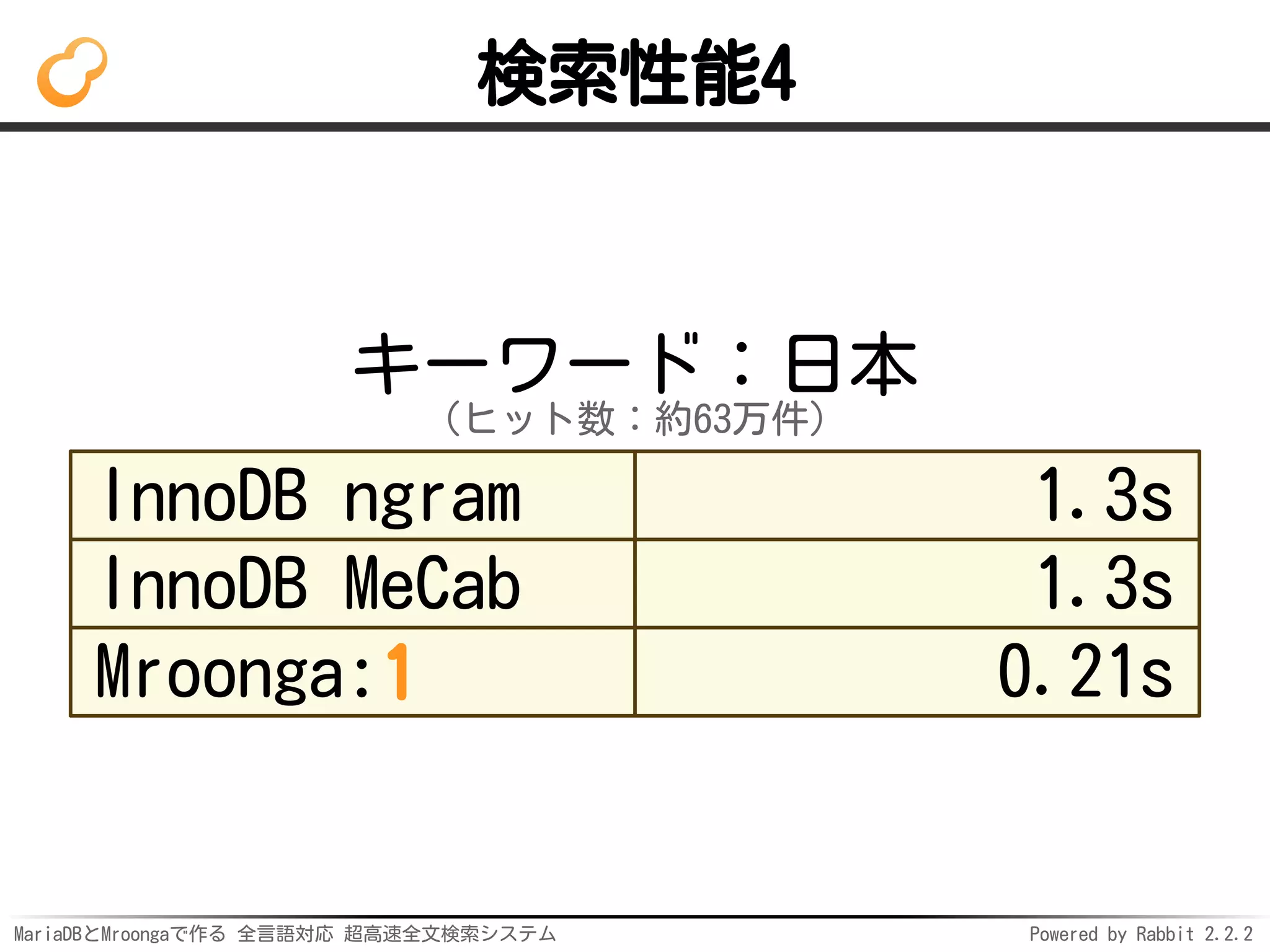 MariaDBとMroongaで作る 全言語対応 超高速全文検索システム Powered by Rabbit 2.2.2
検索性能4
キーワード：日本
（ヒット数：約63万件）
InnoDB ngram 1.3s
InnoDB MeCab 1.3s
Mroonga:1 0.21s
 