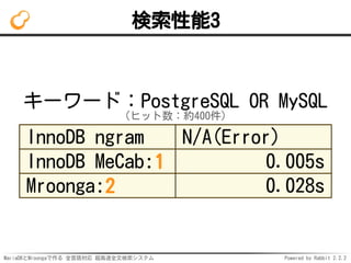 MariaDBとMroongaで作る 全言語対応 超高速全文検索システム Powered by Rabbit 2.2.2
検索性能3
キーワード：PostgreSQL OR MySQL
（ヒット数：約400件）
InnoDB ngram N/A(Error)
InnoDB MeCab:1 0.005s
Mroonga:2 0.028s
 