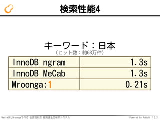 MariaDBとMroongaで作る 全言語対応 超高速全文検索システム Powered by Rabbit 2.2.2
検索性能4
キーワード：日本
（ヒット数：約63万件）
InnoDB ngram 1.3s
InnoDB MeCab 1.3s
Mroonga:1 0.21s
 