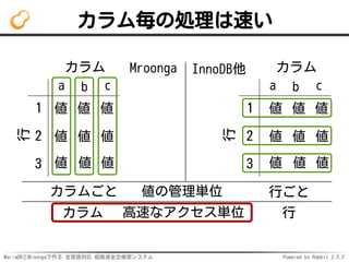 MariaDBとMroongaで作る 全言語対応 超高速全文検索システム Powered by Rabbit 2.2.2
カラム毎の処理は速い
カラム
行
a b c
1
2
3
値 値 値
値 値 値
値 値 値
カラム
行
a b c
1
2
3
値 値 値
値 値 値
値 値 値
Mroonga
カラムごと
InnoDB他
カラム 行
値の管理単位 行ごと
高速なアクセス単位
 