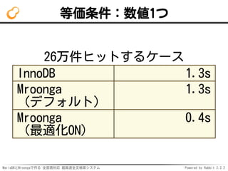 MariaDBとMroongaで作る 全言語対応 超高速全文検索システム Powered by Rabbit 2.2.2
等価条件：数値1つ
26万件ヒットするケース
InnoDB 1.3s
Mroonga
（デフォルト）
1.3s
Mroonga
（最適化ON）
0.4s
 