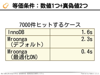 MariaDBとMroongaで作る 全言語対応 超高速全文検索システム Powered by Rabbit 2.2.2
等価条件：数値1つ+真偽値2つ
7000件ヒットするケース
InnoDB 1.6s
Mroonga
（デフォルト）
2.3s
Mroonga
（最適化ON）
0.4s
 