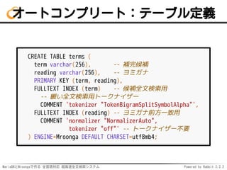MariaDBとMroongaで作る 全言語対応 超高速全文検索システム Powered by Rabbit 2.2.2
オートコンプリート：テーブル定義
CREATE TABLE terms (
term varchar(256), -- 補完候補
reading varchar(256), -- ヨミガナ
PRIMARY KEY (term, reading),
FULLTEXT INDEX (term) -- 候補全文検索用
-- 緩い全文検索用トークナイザー
COMMENT 'tokenizer "TokenBigramSplitSymbolAlpha"',
FULLTEXT INDEX (reading) -- ヨミガナ前方一致用
COMMENT 'normalizer "NormalizerAuto",
tokenizer "off"' -- トークナイザー不要
) ENGINE=Mroonga DEFAULT CHARSET=utf8mb4;
 