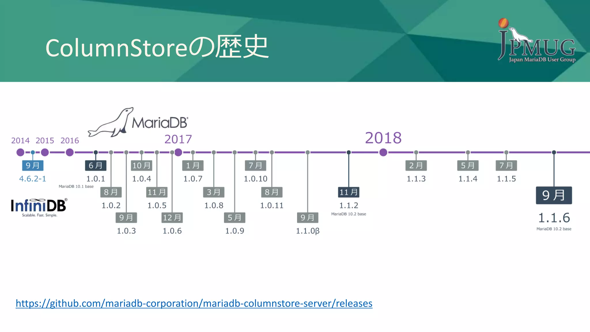ColumnStoreの歴史
https://github.com/mariadb-corporation/mariadb-columnstore-server/releases
 