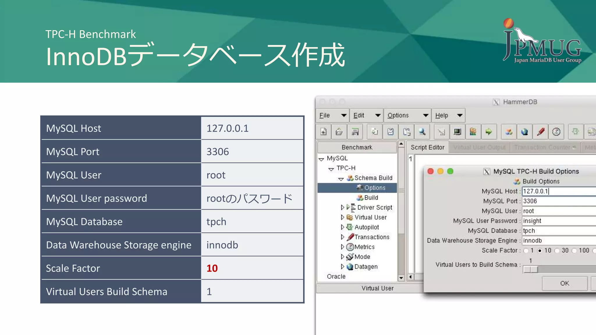 TPC-H Benchmark
InnoDBデータベース作成
MySQL Host 127.0.0.1
MySQL Port 3306
MySQL User root
MySQL User password rootのパスワード
MySQL Database tpch
Data Warehouse Storage engine innodb
Scale Factor 10
Virtual Users Build Schema 1
 