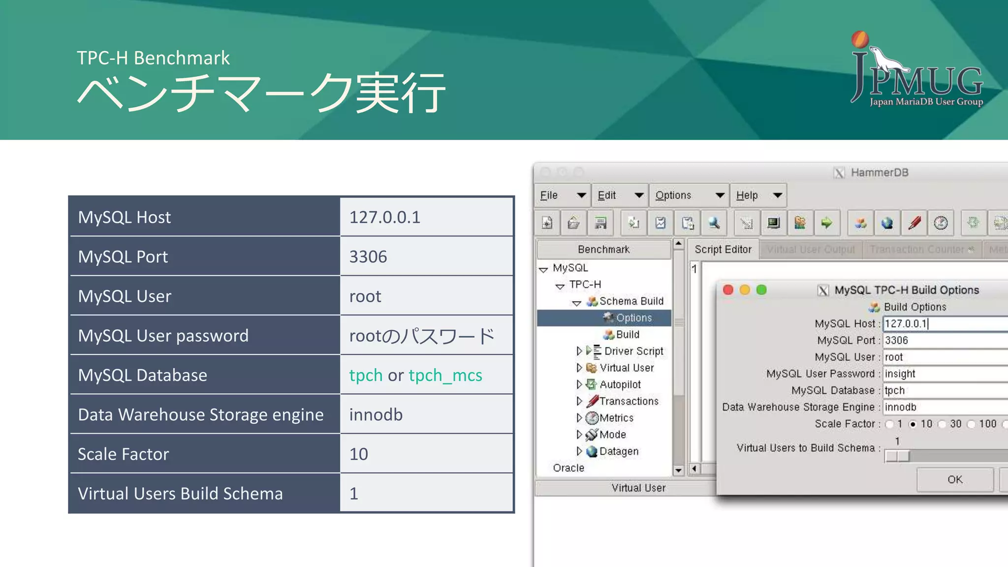 TPC-H Benchmark
ベンチマーク実行
MySQL Host 127.0.0.1
MySQL Port 3306
MySQL User root
MySQL User password rootのパスワード
MySQL Database tpch or tpch_mcs
Data Warehouse Storage engine innodb
Scale Factor 10
Virtual Users Build Schema 1
 