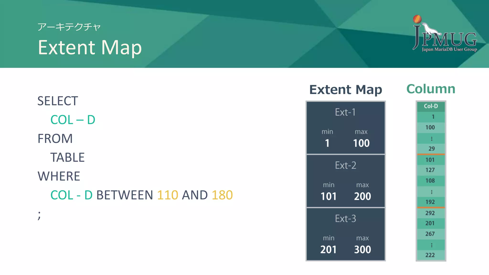 アーキテクチャ
Extent Map
SELECT
COL – D
FROM
TABLE
WHERE
COL - D BETWEEN 110 AND 180
;
 