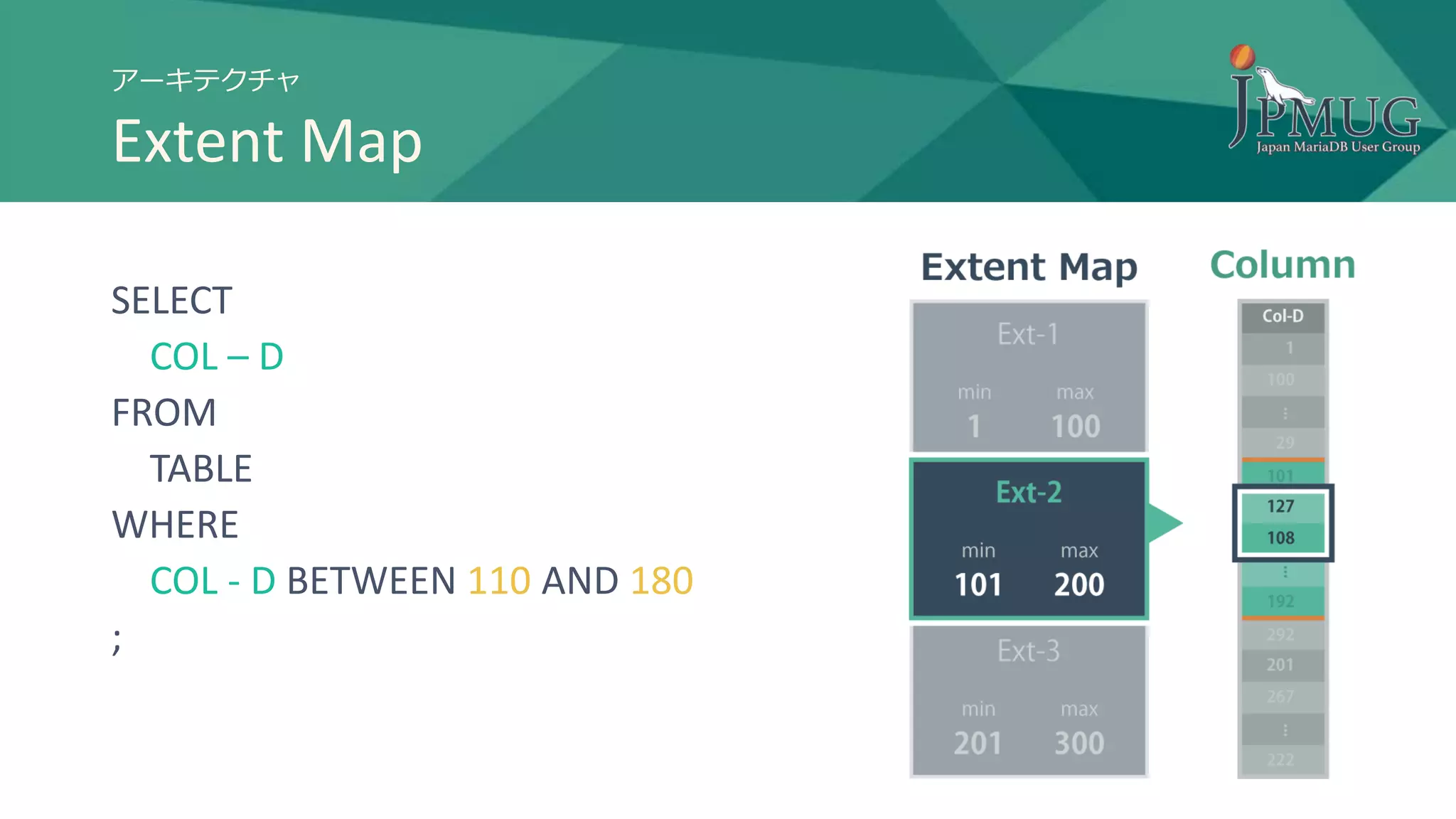 アーキテクチャ
Extent Map
SELECT
COL – D
FROM
TABLE
WHERE
COL - D BETWEEN 110 AND 180
;
 