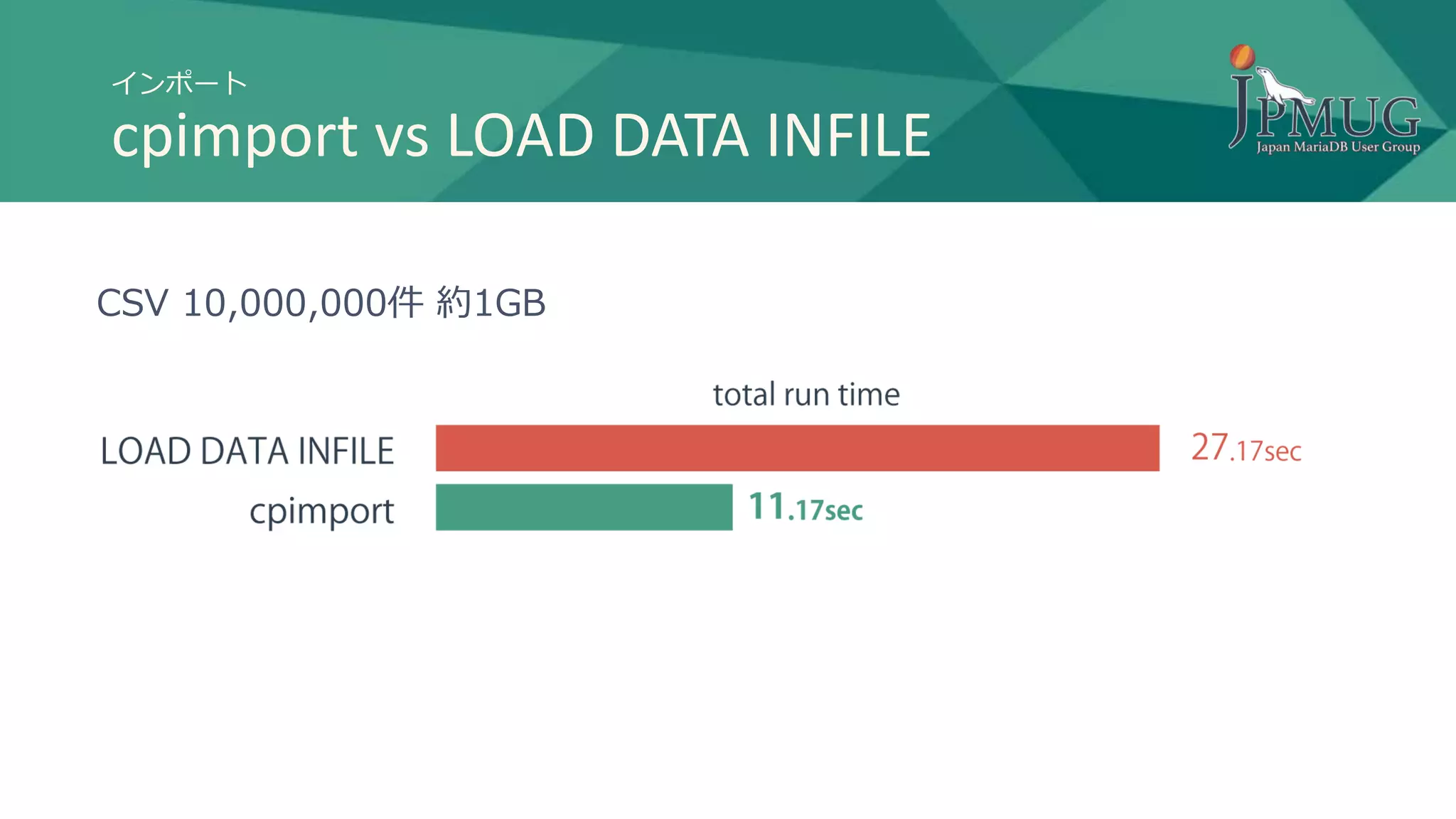 インポート
cpimport vs LOAD DATA INFILE
CSV 10,000,000件 約1GB
 
