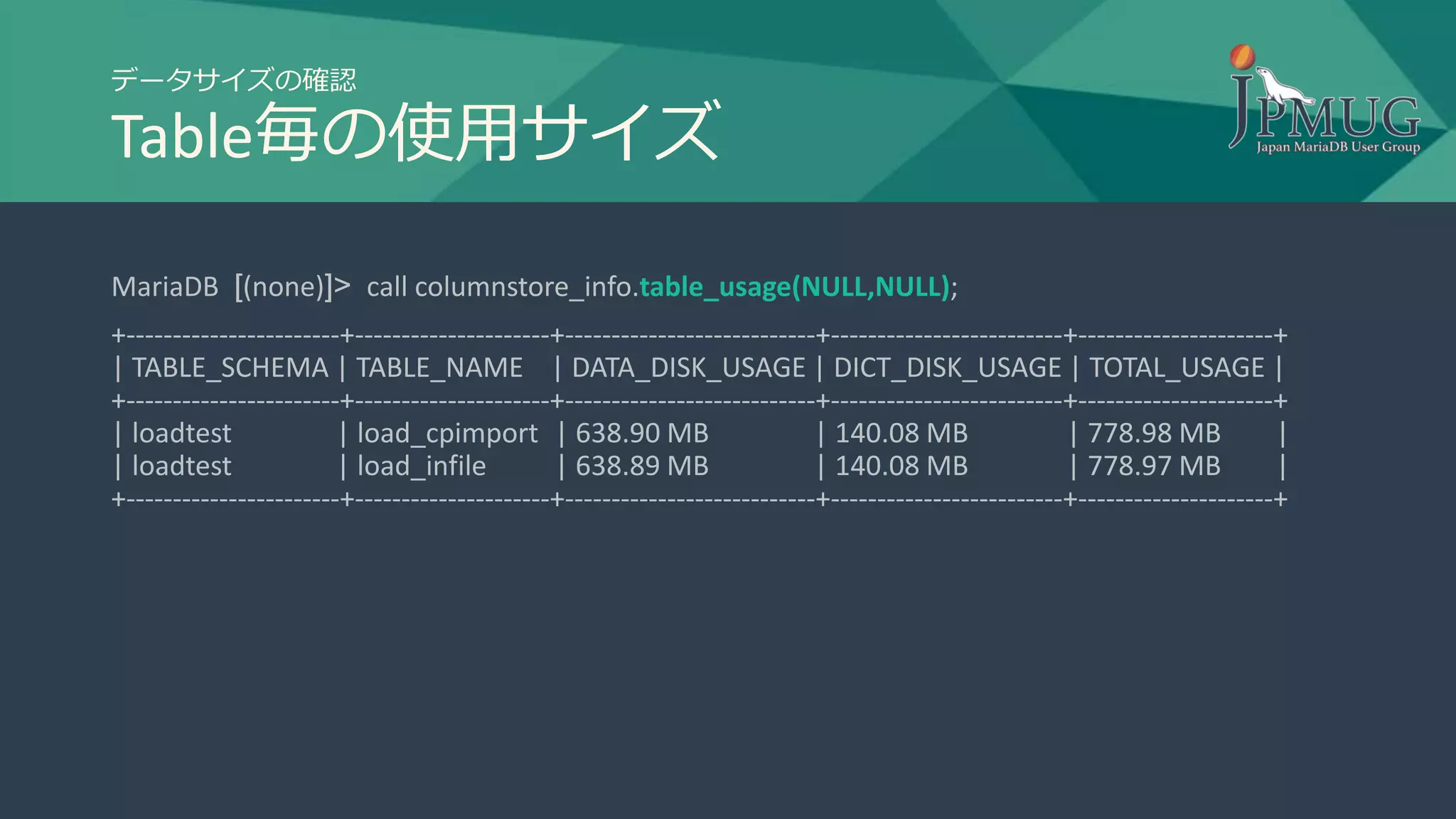 データサイズの確認
Table毎の使用サイズ
MariaDB [(none)]> call columnstore_info.table_usage(NULL,NULL);
+-----------------------+---------------------+---------------------------+-------------------------+---------------------+
| TABLE_SCHEMA | TABLE_NAME | DATA_DISK_USAGE | DICT_DISK_USAGE | TOTAL_USAGE |
+-----------------------+---------------------+---------------------------+-------------------------+---------------------+
| loadtest | load_cpimport | 638.90 MB | 140.08 MB | 778.98 MB |
| loadtest | load_infile | 638.89 MB | 140.08 MB | 778.97 MB |
+-----------------------+---------------------+---------------------------+-------------------------+---------------------+
 