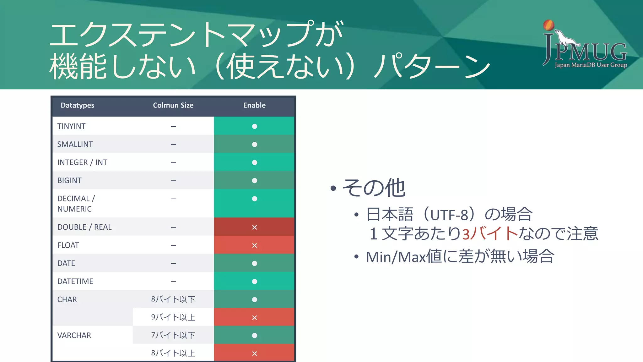 エクステントマップが
機能しない（使えない）パターン
Datatypes Colmun Size Enable
TINYINT － ●
SMALLINT － ●
INTEGER / INT － ●
BIGINT － ●
DECIMAL /
NUMERIC
－ ●
DOUBLE / REAL － ×
FLOAT － ×
DATE － ●
DATETIME － ●
CHAR 8バイト以下 ●
9バイト以上 ×
VARCHAR 7バイト以下 ●
8バイト以上 ×
• その他
• 日本語（UTF-8）の場合
１文字あたり3バイトなので注意
• Min/Max値に差が無い場合
 