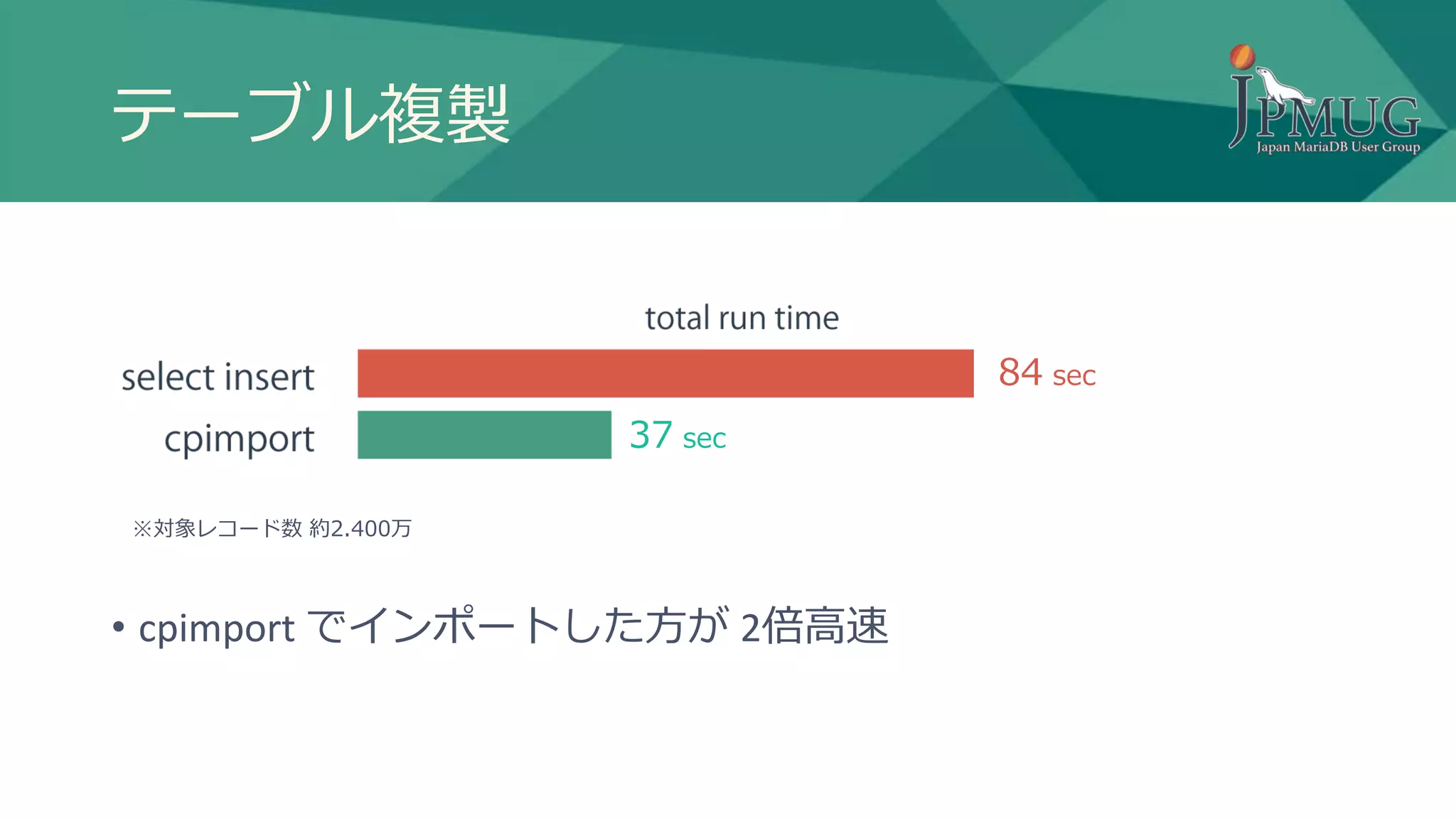 テーブル複製
• cpimport でインポートした方が 2倍高速
84 sec
37 sec
※対象レコード数 約2.400万
 