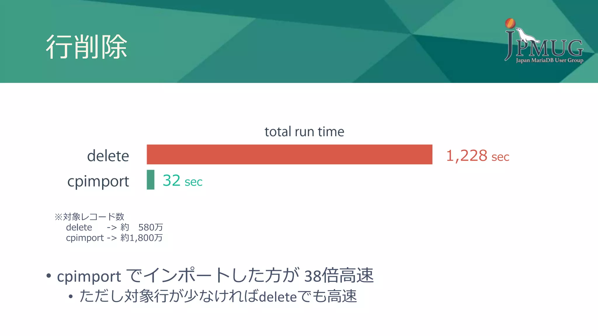 行削除
• cpimport でインポートした方が 38倍高速
• ただし対象行が少なければdeleteでも高速
※対象レコード数
delete -> 約 580万
cpimport -> 約1,800万
1,228 sec
32 sec
 