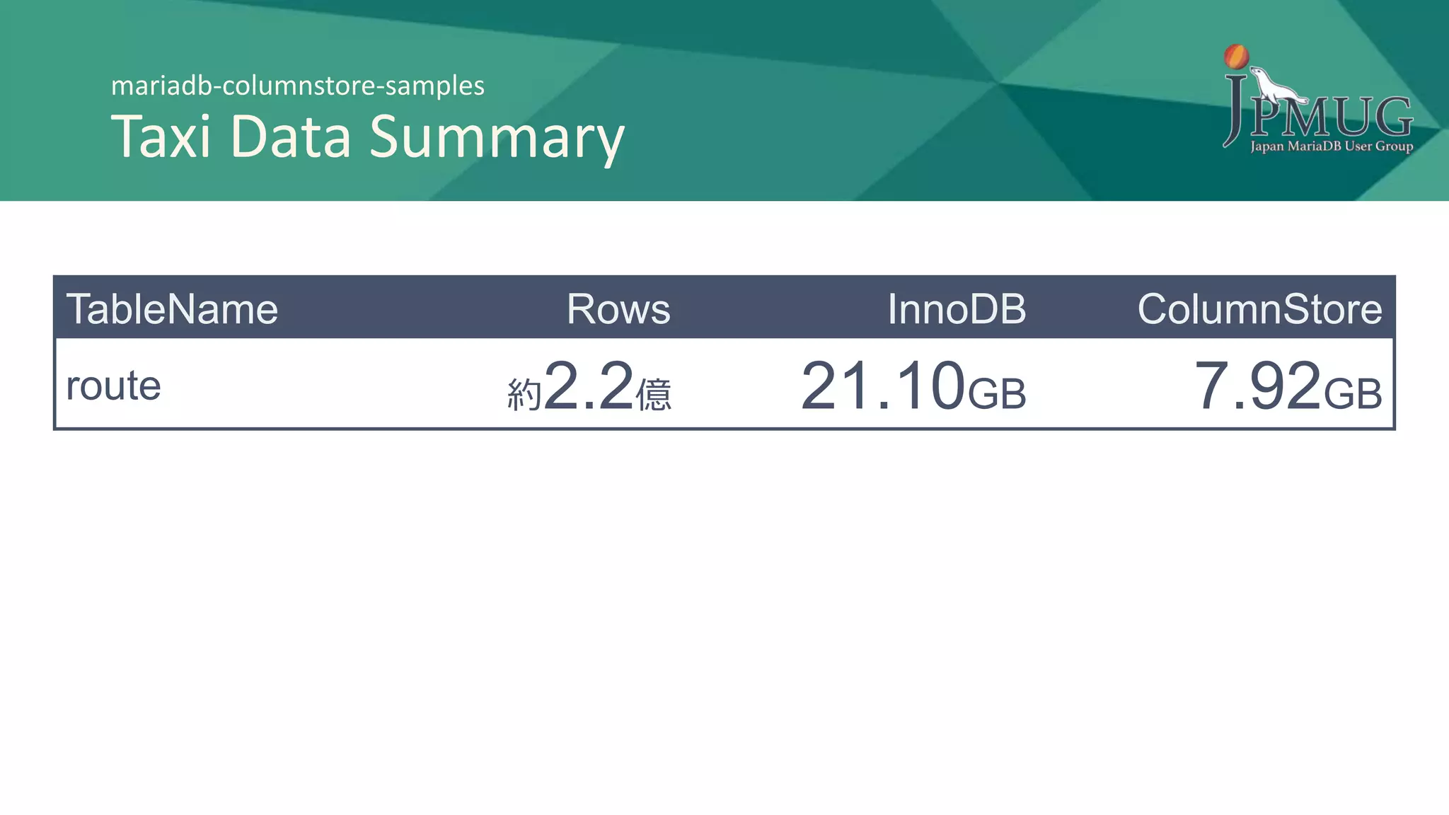 mariadb-columnstore-samples
Taxi Data Summary
TableName Rows InnoDB ColumnStore
route 約2.2億 21.10GB 7.92GB
 
