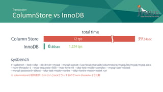 MariaDB Columnstore 使いこなそう | PPTX