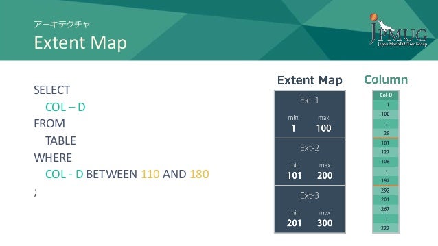 MariaDB Columnstore 使いこなそう