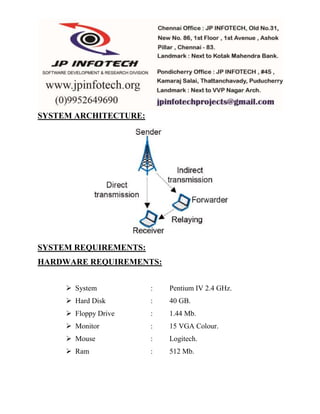 SYSTEM ARCHITECTURE: 
SYSTEM REQUIREMENTS: 
HARDWARE REQUIREMENTS: 
 System : Pentium IV 2.4 GHz. 
 Hard Disk : 40 GB. 
 Floppy Drive : 1.44 Mb. 
 Monitor : 15 VGA Colour. 
 Mouse : Logitech. 
 Ram : 512 Mb. 
 