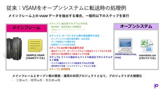 Vsam File Sample IBMメインフレームデータのオープンシステム活用の様々な課題をPrecisely Connectが解決! | PDF