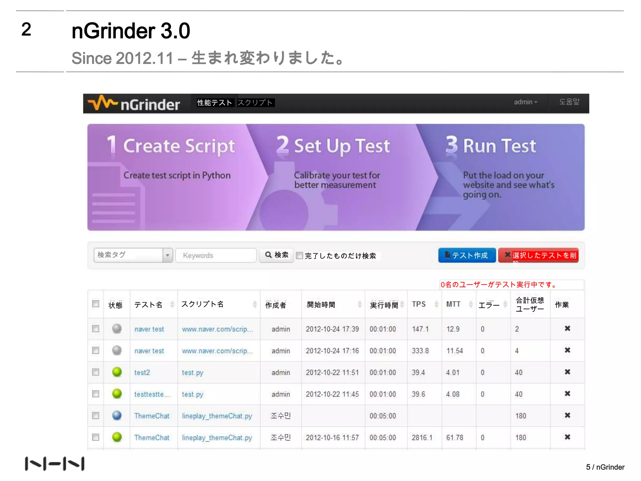 2   nGrinder 3.0
    Since 2012.11 – 生まれ変わりました。

                      性能テスト スクリプト




      検索タグ                          検索   完了したものだけ検索       テスト作成     選択したテストを削
                                                                    除

                                                         0名のユーザーがテスト実行中です。

                                                                    合計仮想
       状態    テスト名   スクリプト名     作成者       開始時間     実行時間        エラー          作業
                                                                    ユーザー




                                                                                5 / nGrinder
 