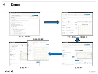 4   Demo




       スクリプトの作成               テスト設定 (vuserの個数など)
                    詳細結果を確認




           結果レポート                   テスト実行

                                                   12 / nGrinder
 