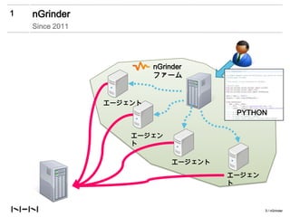 1   nGrinder
    Since 2011




                          nGrinder
                          ファーム


                 エージェント
                                     컨트롤러    PYTHON


                     エージェン
                     ト

                               エージェント

                                            エージェン
                                            ト



                                                    3 / nGrinder
 