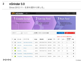 2   nGrinder 3.0
    Since 2012.11 – 生まれ変わりました。

                      性能テスト スクリプト




      検索タグ                          検索   完了したものだけ検索       テスト作成     選択したテストを削
                                                                    除

                                                         0名のユーザーがテスト実行中です。

                                                                    合計仮想
       状態    テスト名   スクリプト名     作成者       開始時間     実行時間        エラー          作業
                                                                    ユーザー




                                                                                5 / nGrinder
 