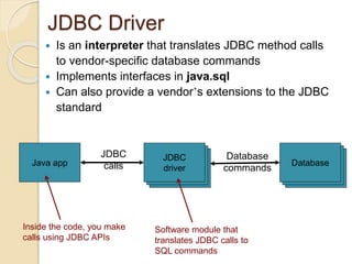 JDBC Driver
DatabaseDatabaseJDBC
driver
Java app Database
JDBC
calls
Database
commands
JDBC
driver
JDBC
driver
Inside the code, you make
calls using JDBC APIs
Software module that
translates JDBC calls to
SQL commands
 Is an interpreter that translates JDBC method calls
to vendor-specific database commands
 Implements interfaces in java.sql
 Can also provide a vendor’s extensions to the JDBC
standard
 