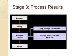 Stage 3: Process Results
50
 