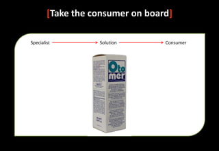 [Take the consumer on board]

Specialist         Solution       Consumer




                   Specialist
 