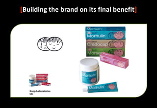 [Building the brand on its final benefit]
 
