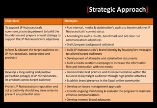 [Strategic Approach]
Objectives                                   Strategies

To support JP Nutraceuticals                 Run internal , media & stakeholder’s audits to benchmark the JP
communications department to build the        Nutraceuticals’ current status
foundation and prepare annual strategy to    According to audits results, benchmark and set clear run
support the JP Nutraceuticals’s objectives    communications objectives
                                             Draft/prepare background collateral
Inform & educate the target audience on      Build JP Nutraceuticals’s Brand identity by focusing key messages
JP Nutraceuticals, background and             to tailored target audiences
products                                     Development of all media and stakeholder documents
                                             Build a media relations campaign to increase the information
                                              flow and interaction with the media
Develop a long-lasting and positive          Demonstrate best practice and its implementation within the
perception (image) of JP Nutraceuticals ,     business to key target audience through high profile activities
its products across target audience          Establish brand presence in the Saudi online community

Protect JP Nutraceuticals reputation and     Develop an issues management approach
act proactively should any issue arises to   Provide ongoing monitoring & evaluate the program to maintain
prevent any potential crisis                  effective communications
                                             Develop internal brand advocates
 