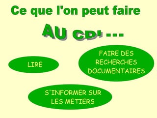 FAIRE DES
LIRE               RECHERCHES
                 DOCUMENTAIRES


       S'INFORMER SUR
         LES METIERS
 