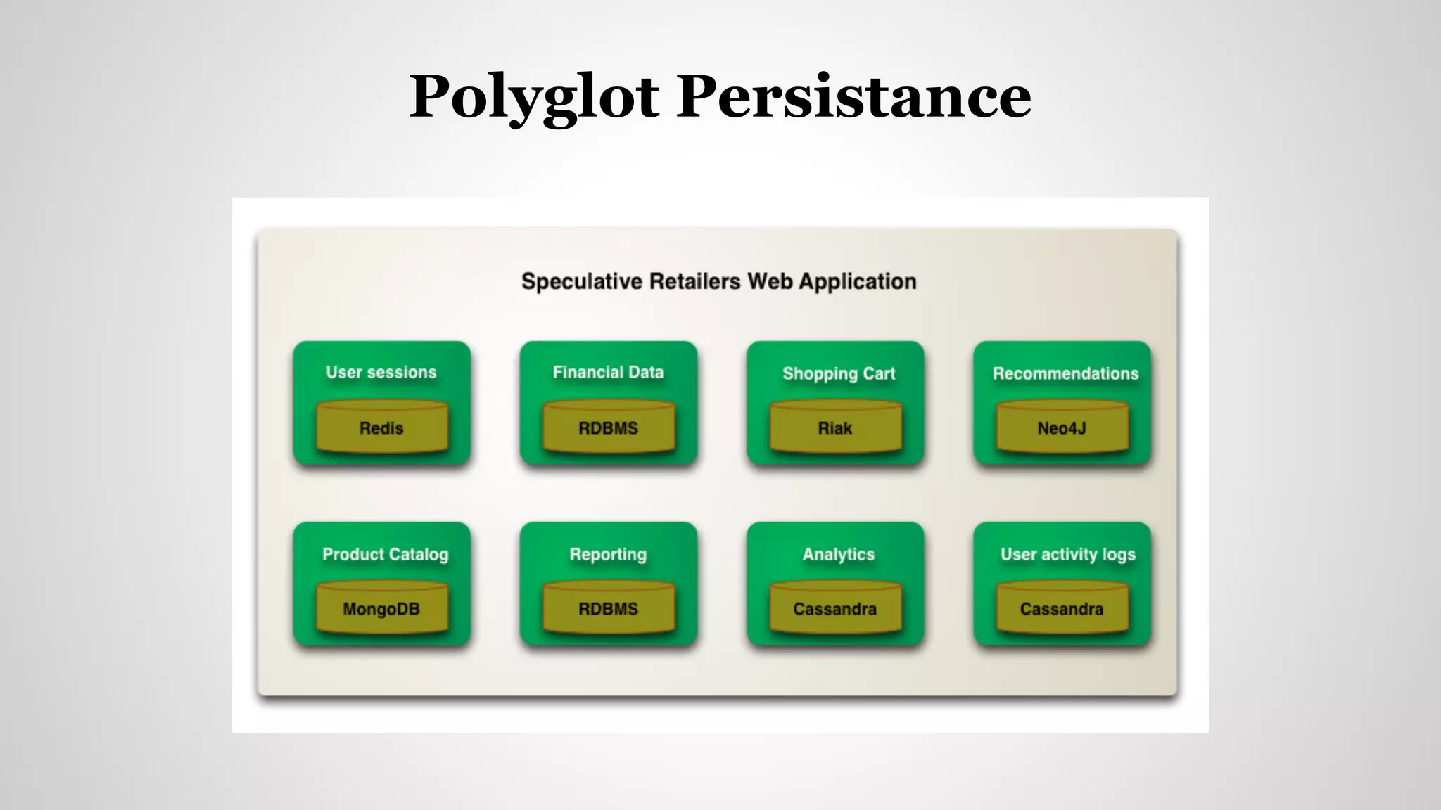 Polyglot Persistance
 