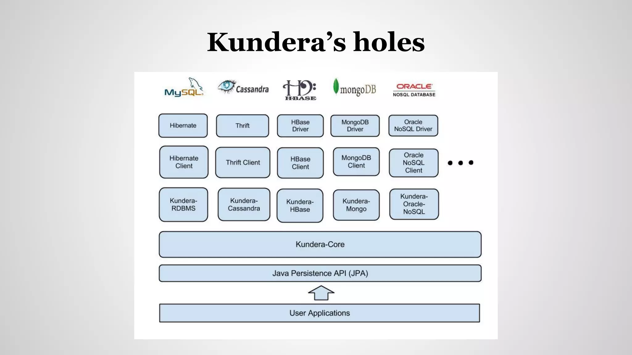 Kundera’s holes
 