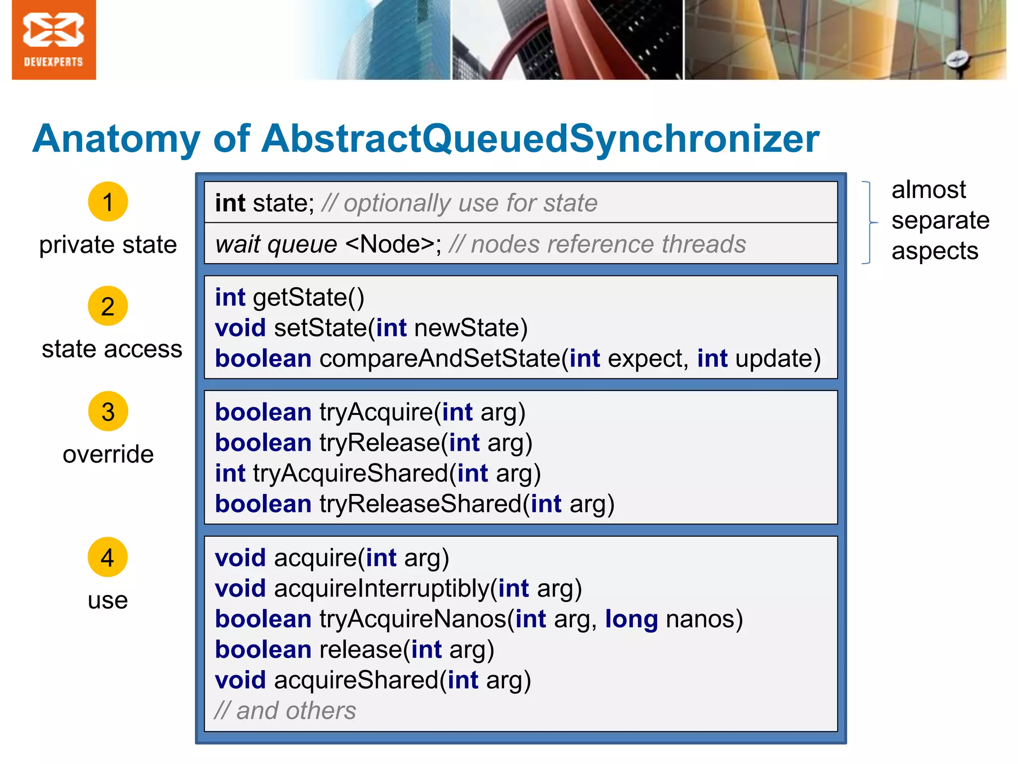Anatomy of AbstractQueuedSynchronizer
int state; // optionally use for state
wait queue <Node>; // nodes reference threads
int getState()
void setState(int newState)
boolean compareAndSetState(int expect, int update)
boolean tryAcquire(int arg)
boolean tryRelease(int arg)
int tryAcquireShared(int arg)
boolean tryReleaseShared(int arg)
void acquire(int arg)
void acquireInterruptibly(int arg)
boolean tryAcquireNanos(int arg, long nanos)
boolean release(int arg)
void acquireShared(int arg)
// and others
1
private state
2
state access
3
override
4
use
almost
separate
aspects
 