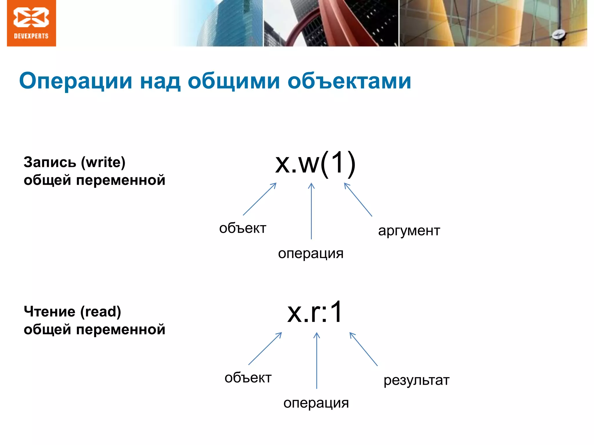 Операции над общими объектами
x.w(1)
объект
операция
аргумент
x.r:1
объект
операция
результат
Запись (write)
общей переменной
Чтение (read)
общей переменной
 