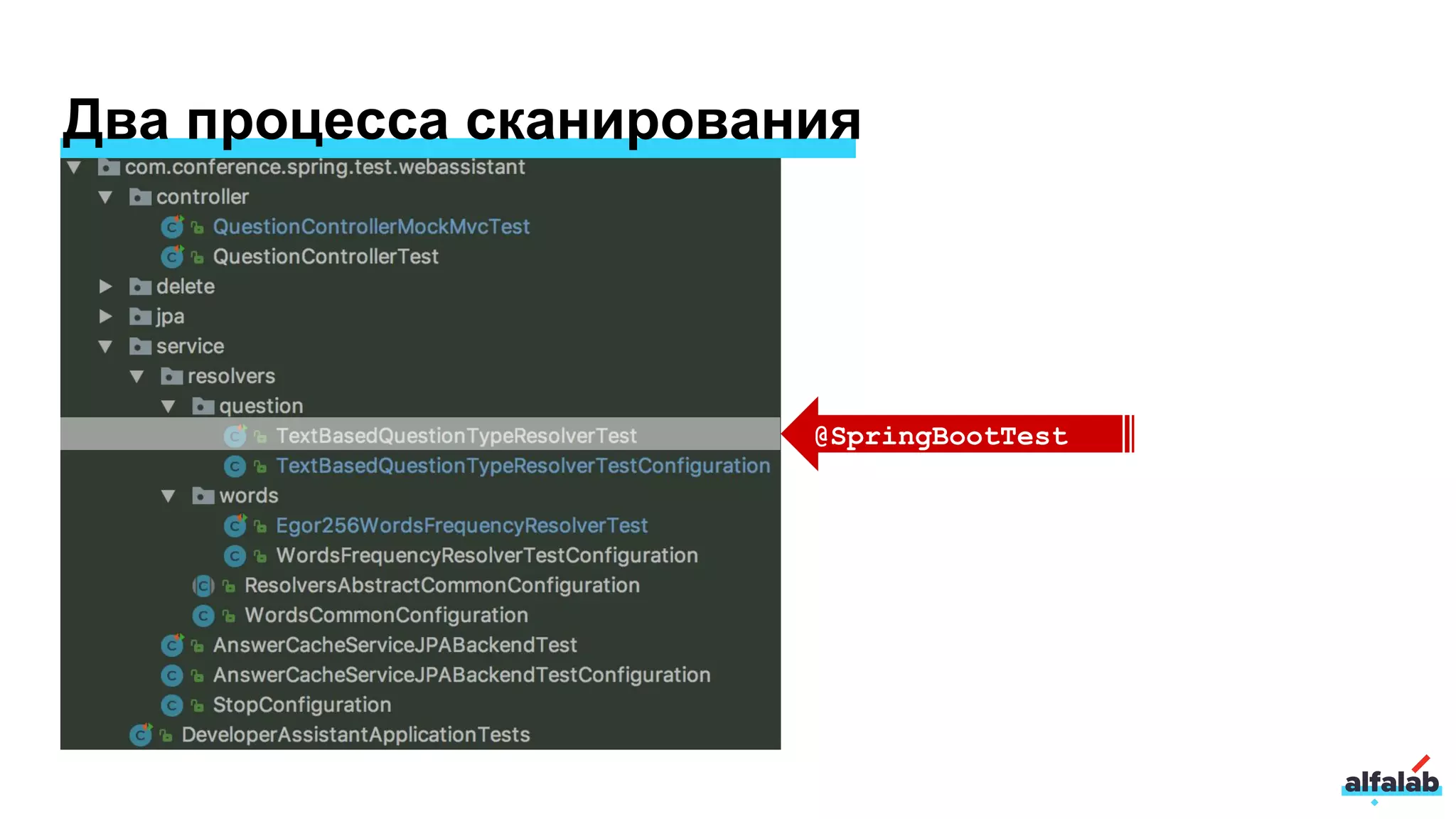 @SpringBootTest
Два процесса сканирования
 