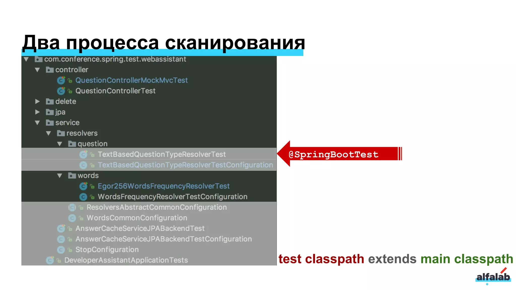 Два процесса сканирования
@SpringBootTest
test classpath extends main classpath
 