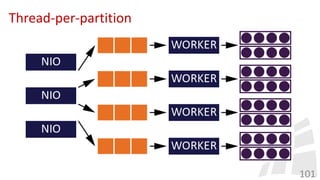 Thread-per-partition
101
 