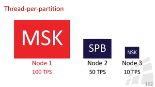 Thread-per-partition
102
 