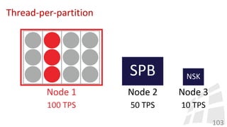 Thread-per-partition
103
 