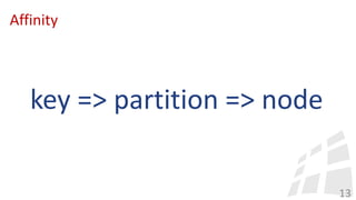Affinity
13
key => partition => node
 