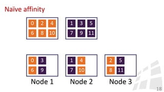 Naïve affinity
18
 