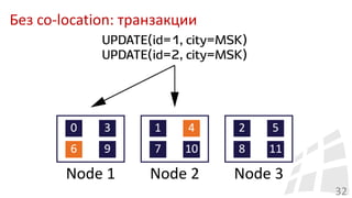 Без co-location: транзакции
32
 