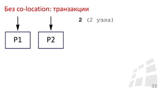Без co-location: транзакции
33
2 (2 узла)
 