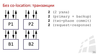 Без co-location: транзакции
36
2 (2 узла)
2 (primary + backup)
2 (two-phase commit)
2 (request-response)
 