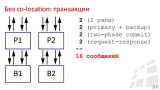 Без co-location: транзакции
37
2 (2 узла)
2 (primary + backup)
2 (two-phase commit)
2 (request-response)
--
16 сообщений
 