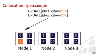 Co-location: транзакции
40
 